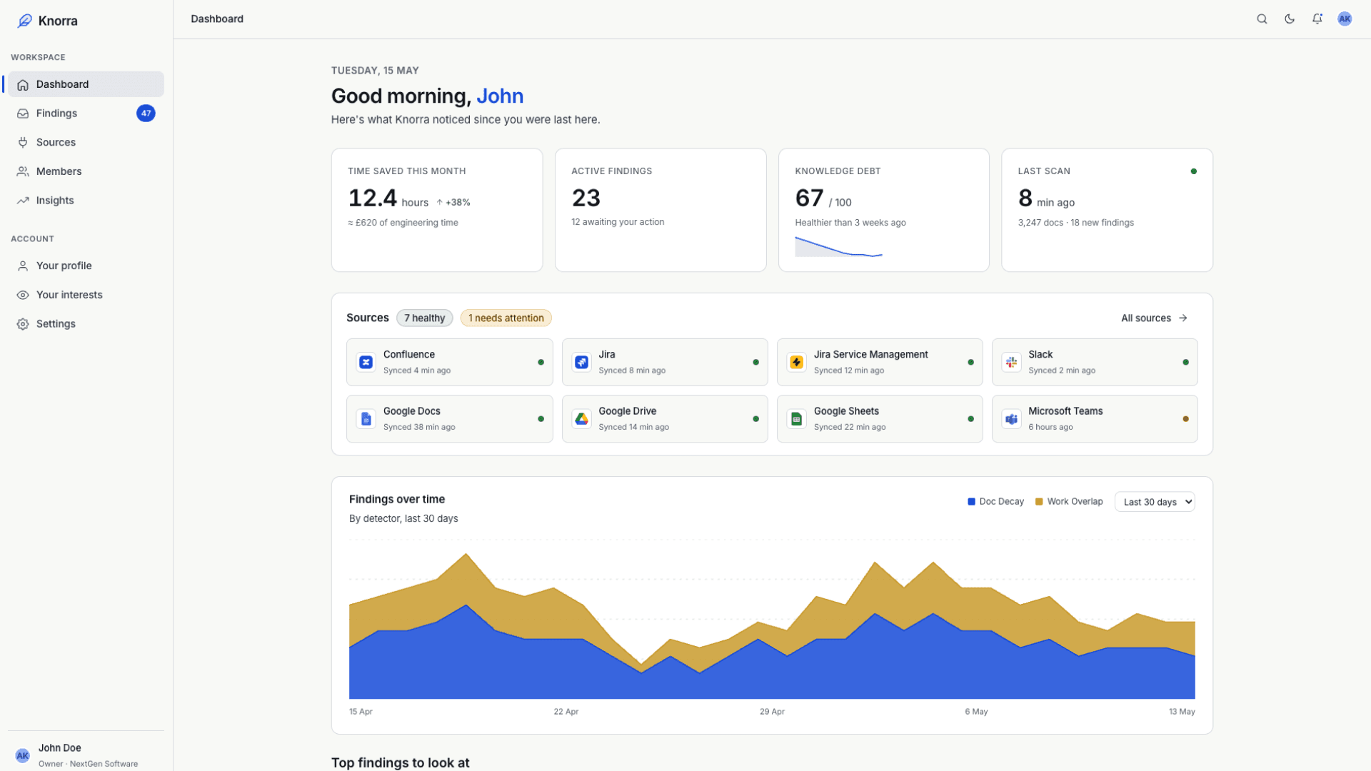 Knorra dashboard, findings list with sidebar, status, and source overview
