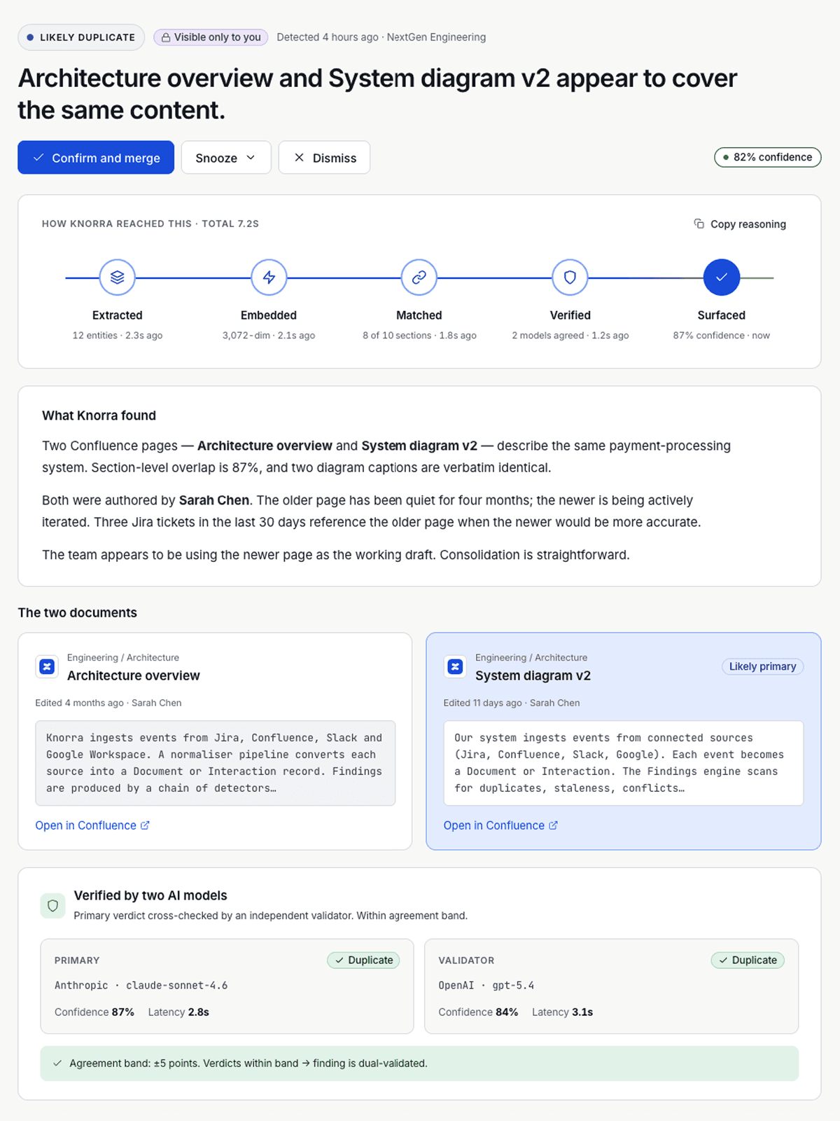 Dual-model verification, primary and validator outputs side by side